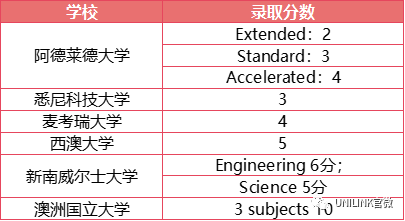 UNILINK留学社区