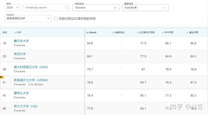 UNILINK留学社区