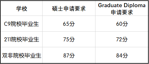 UNILINK留学社区