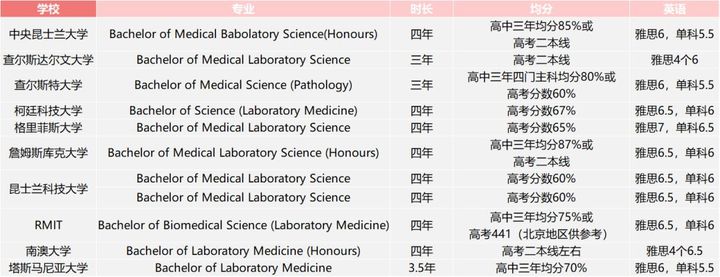 UNILINK留学社区