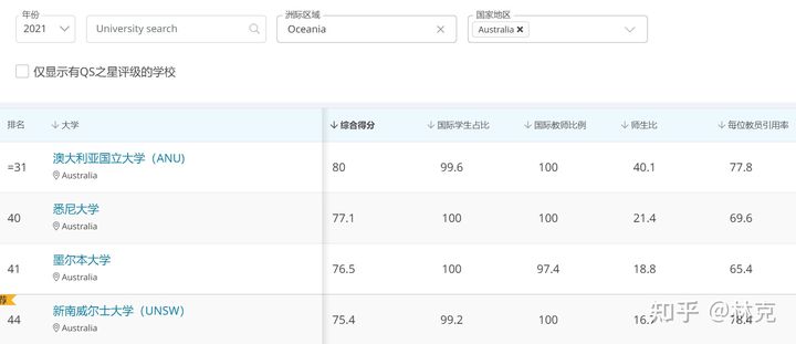 UNILINK留学社区