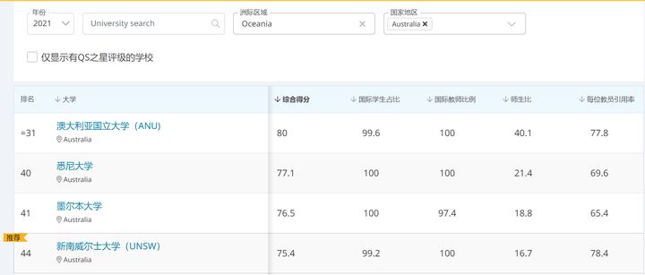 UNILINK留学社区