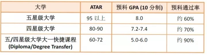 UNILINK留学社区