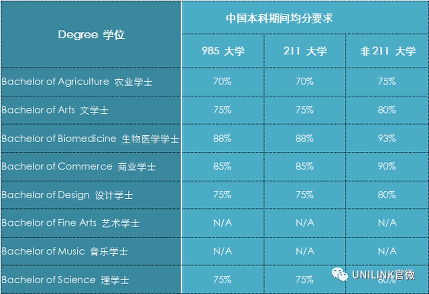 UNILINK留学社区