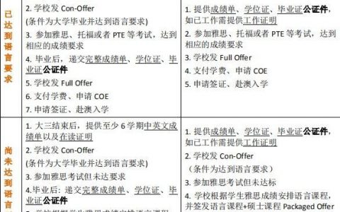 大学毕业工作之后想出国留学，大学绩点还有用么？