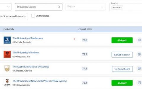 悉尼大学it硕士怎么样？