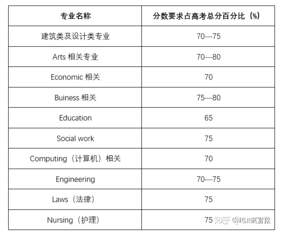 UNILINK留学社区