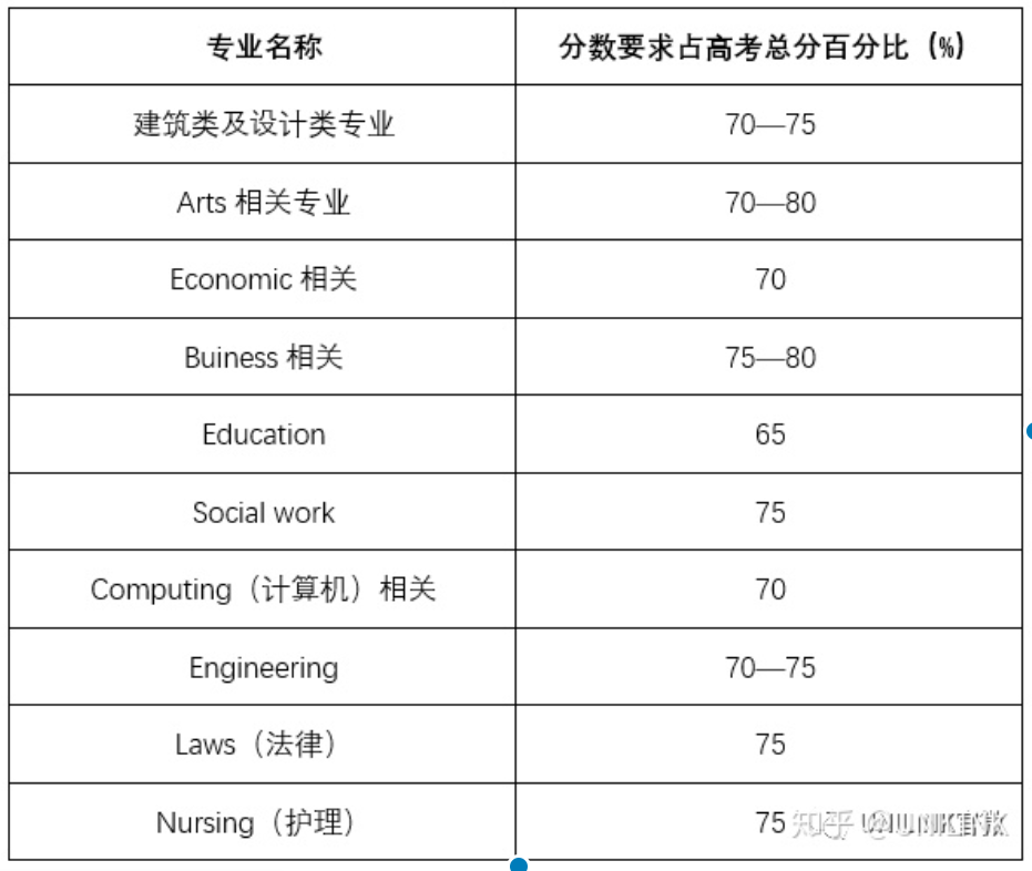 UNILINK留学社区