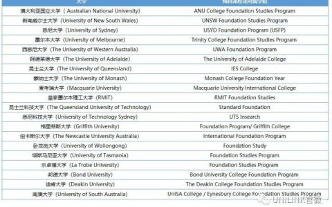 读完高二需要满足什么条件去澳大利亚留学？