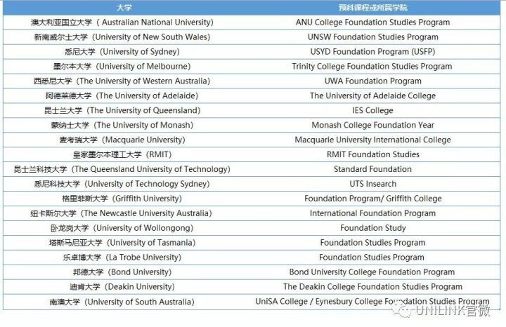 UNILINK留学社区