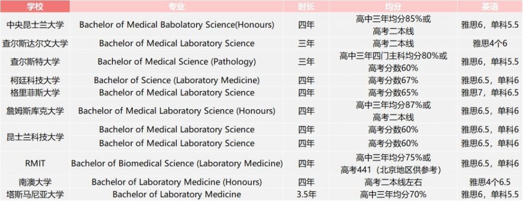 UNILINK留学社区