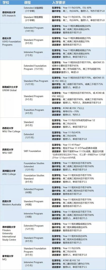 UNILINK留学社区