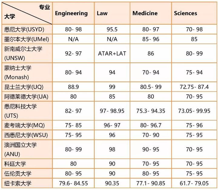 UNILINK留学社区