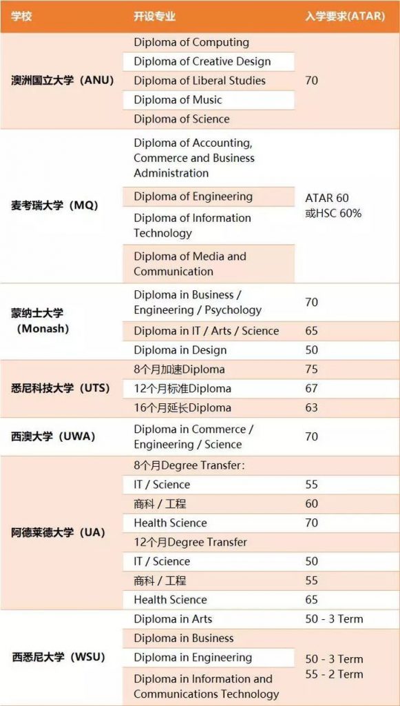 UNILINK留学社区