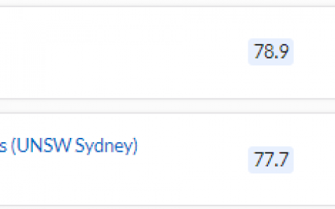 新南威尔士大学（UNSW），相当于美国的什么水平大学？