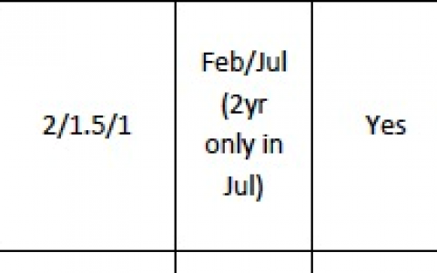 墨尔本大学研究生留学申请条件是什么？