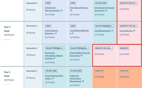 墨尔本大学和昆士兰大学还有奥克兰大学怎么选？