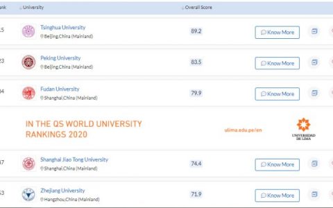 国内大学top5是否达到悉尼大学水平！?