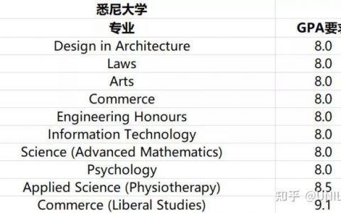 高二学生，文科，澳洲预科建议？