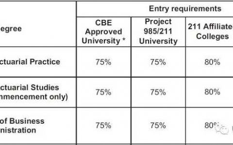 本科上海财经大学，绩点低，出国读研值吗?