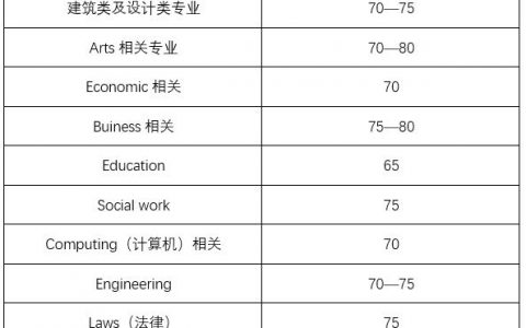 到底要不要去悉尼大学读本科，去的话建议直接用高考成绩申还是高三去读一年预科？