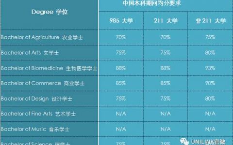 留学去哪个国家比较好？一年花销大概多少？大二本科在读，可以申请留学吗？