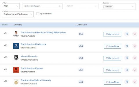 澳洲大学排名？