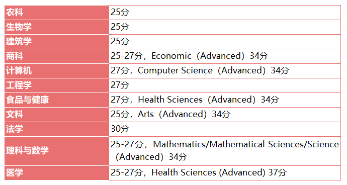 UNILINK留学社区