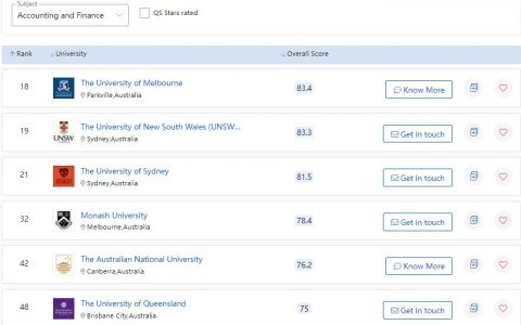 昆士兰大学 悉尼大学 会计本科？