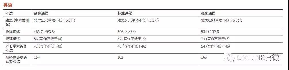 UNILINK留学社区