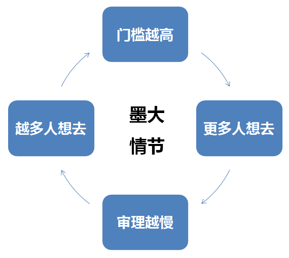 UNILINK留学社区