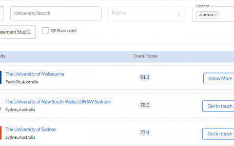 想请教各位大神新南威尔士和悉尼大学的international business 哪个比较好？