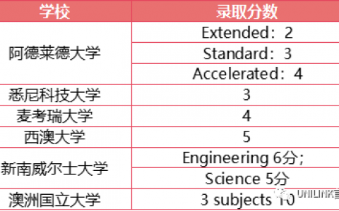 本科想出国，高中读国际班是否对申请国外大学有帮助？