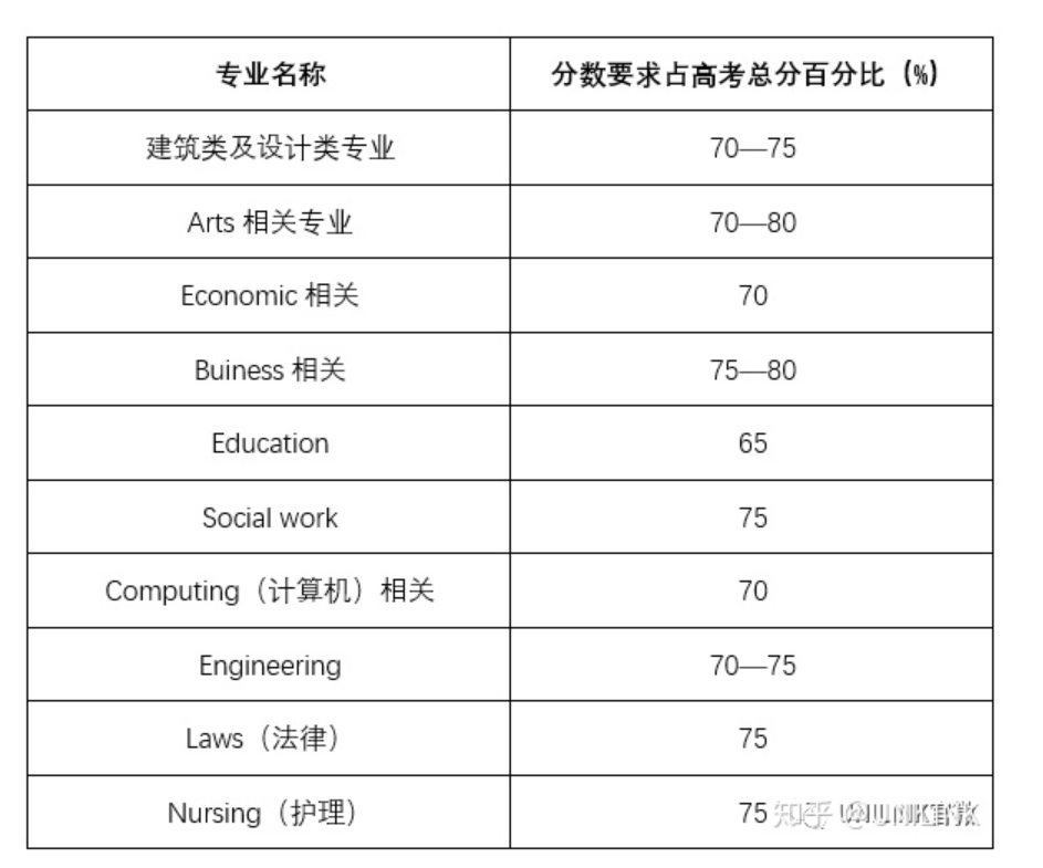 UNILINK留学社区