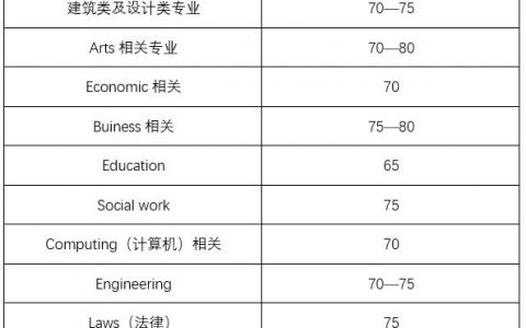 澳洲八大的文科容易申请吗？