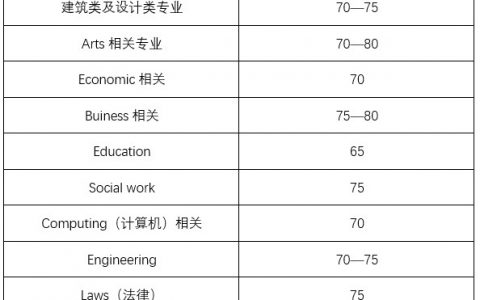 悉尼大学是否接受高考成绩直录本科？